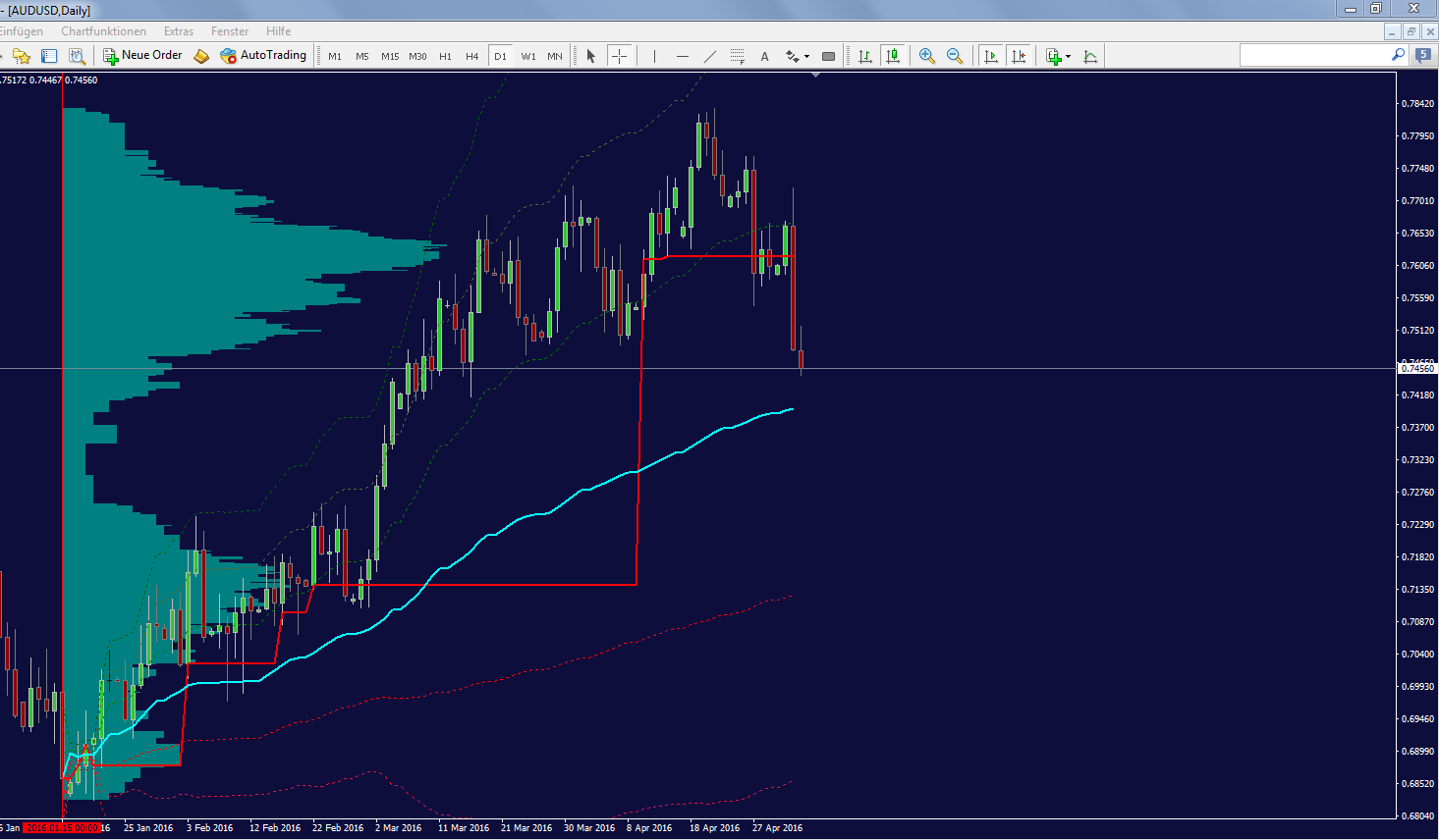 audusd_daily.png