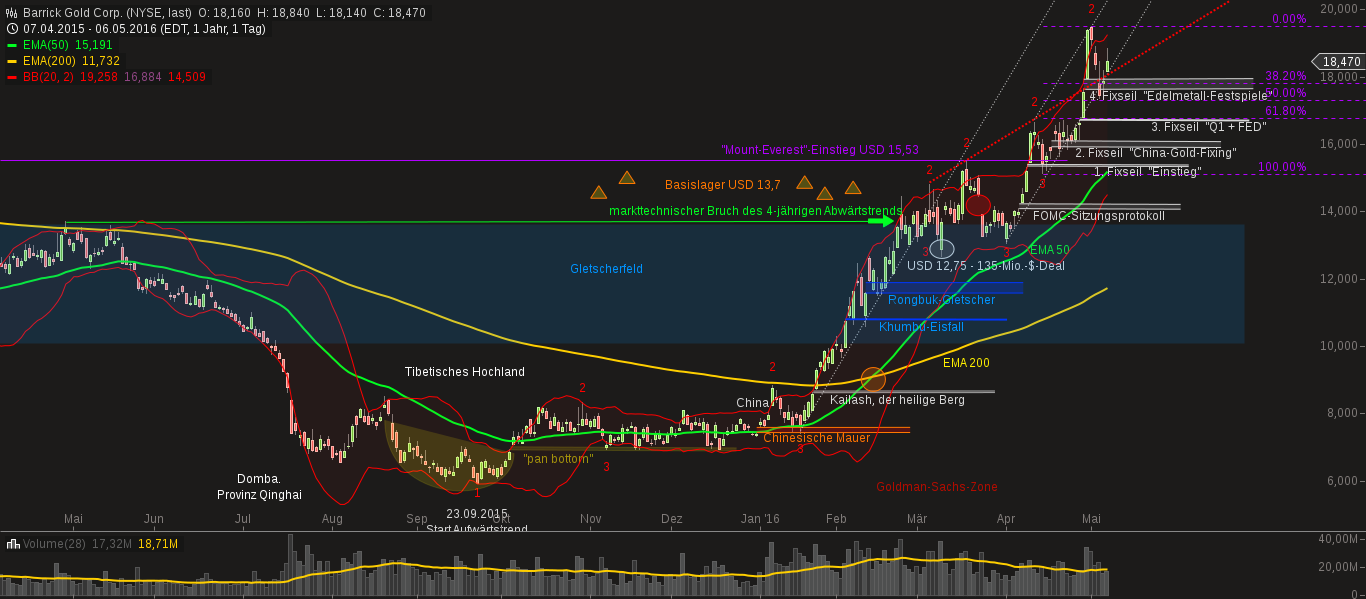 chart-07052016-0412-barrick_gold_corp.png