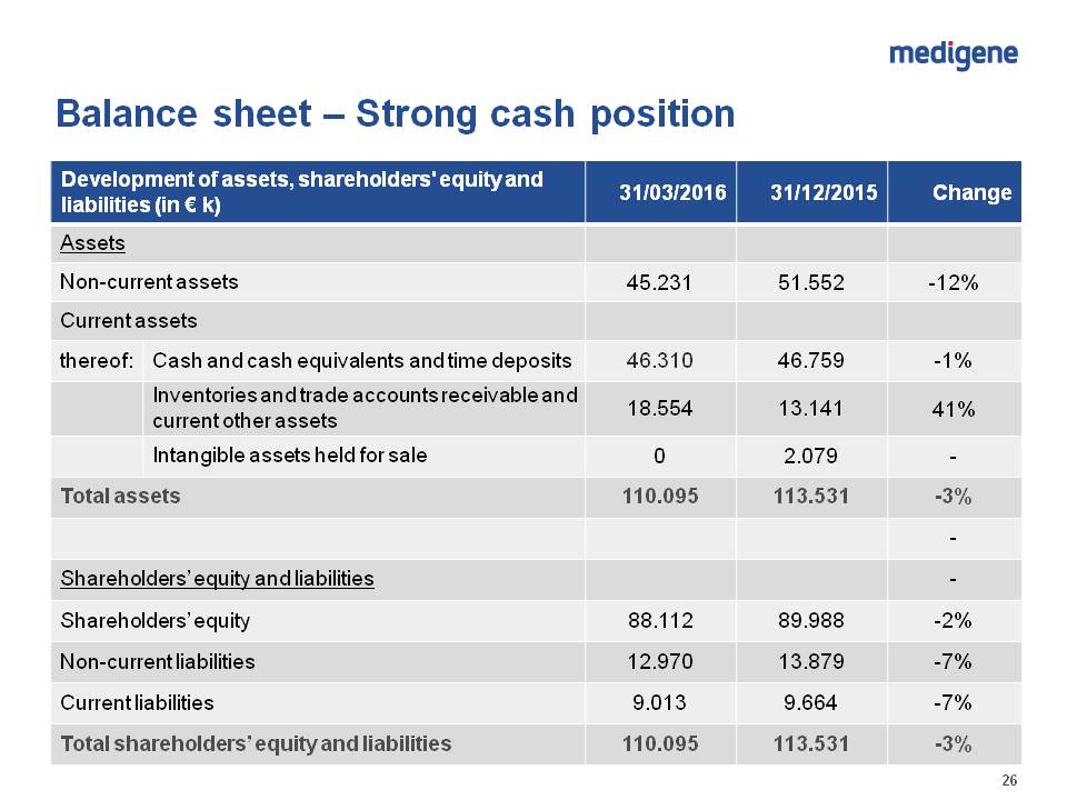 mdg-q1-2016-equity.jpg