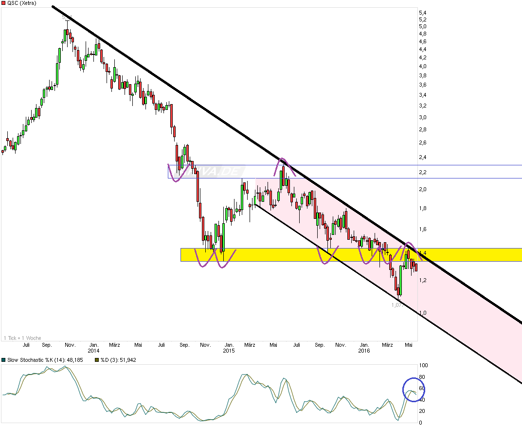 chart_3years_qsc.png