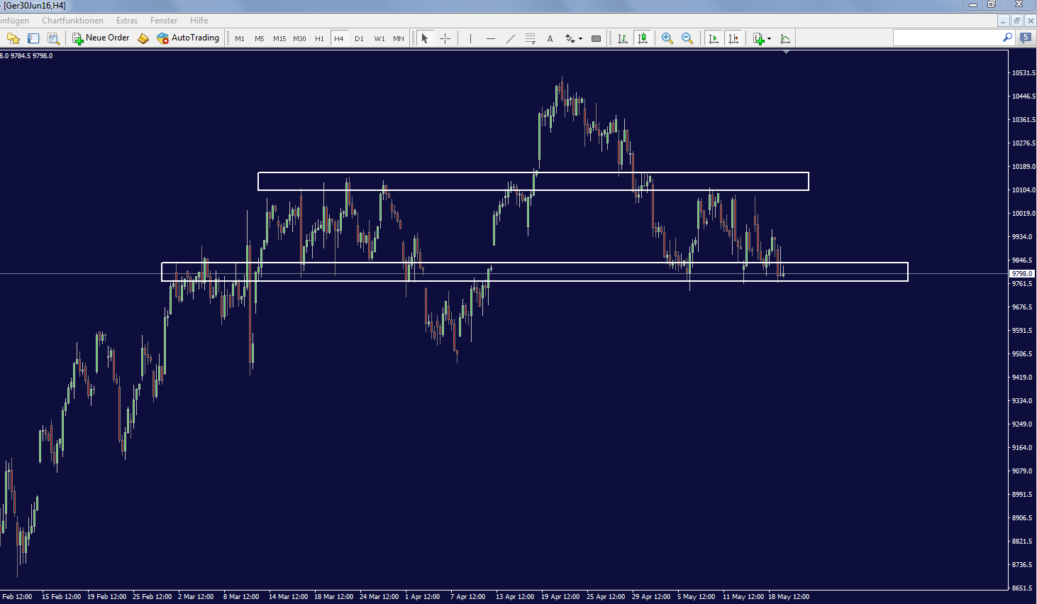 dax_4h.png