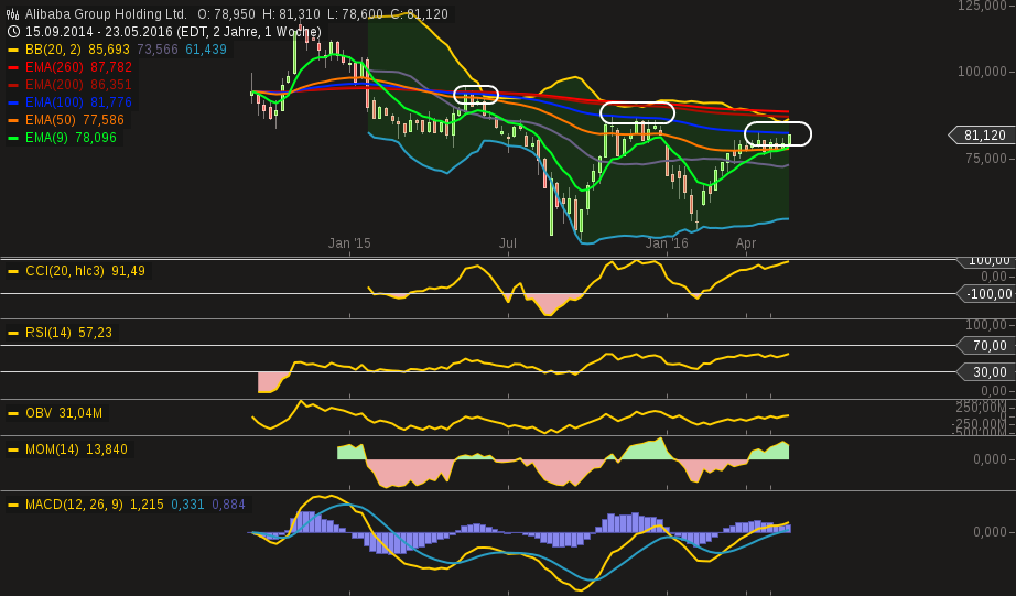 chart-25052016-0012-alibaba_group_holding_ltd.png