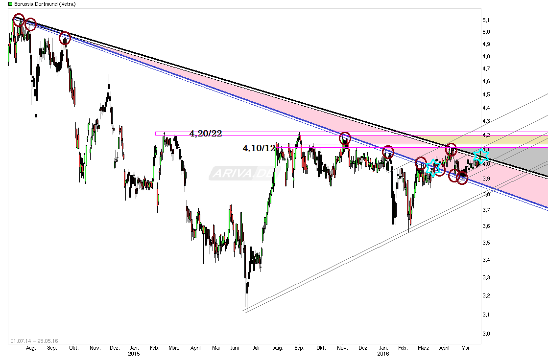 chart_free_borussiadortmund.png