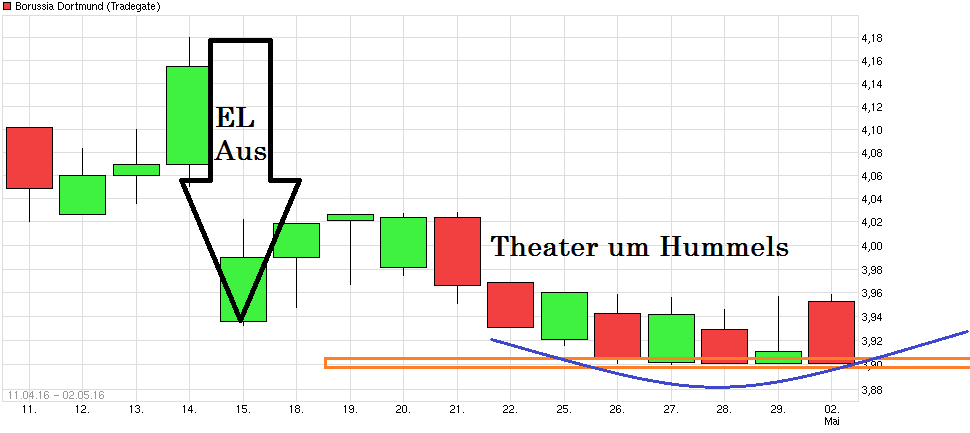 chart_free_borussiadortmund---.png