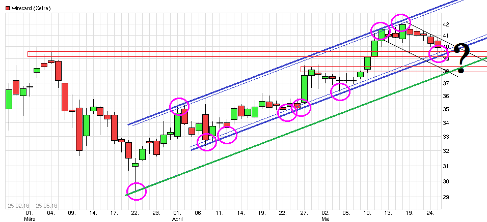 chart_free_wirecard.png