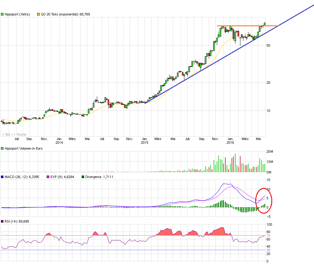 chart_3years_hypoport.png