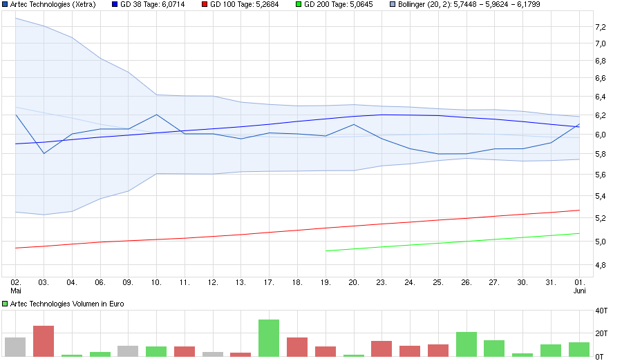 chart_month_artectechnologies.png