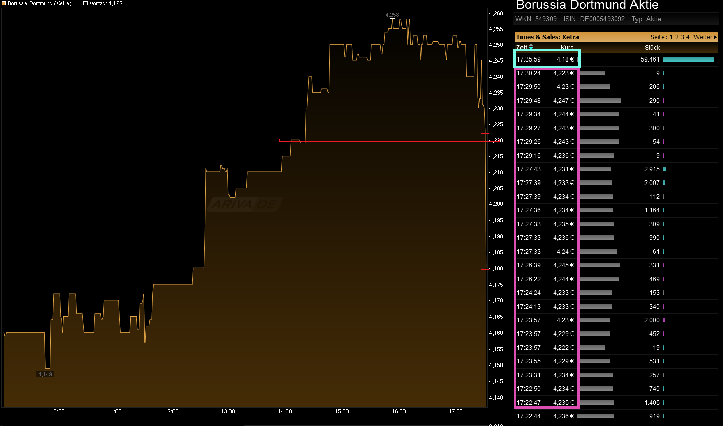 chart_intraday_borussia_dortmund.png