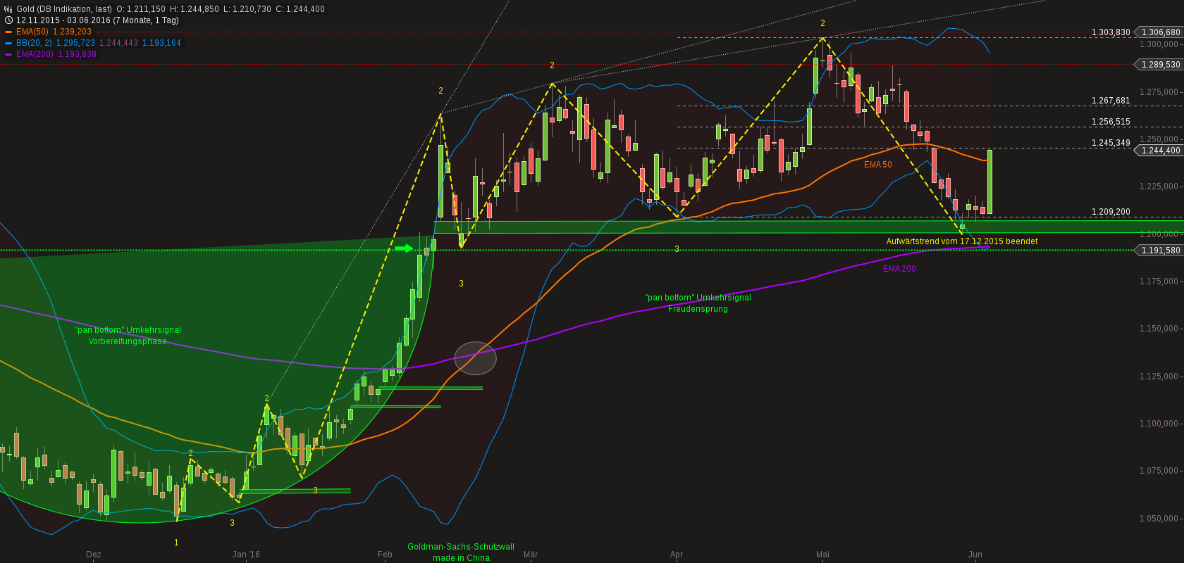 chart-04062016-0559-gold.png