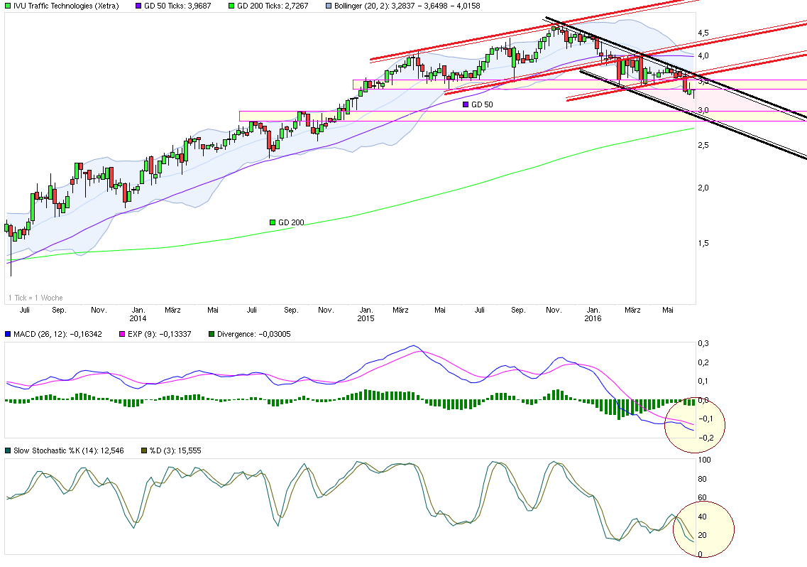 chart_3years_ivutraffictechnologies--.png