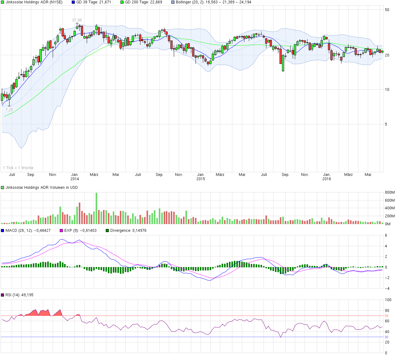 chart_3years_jinkosolarholdingsadr.png