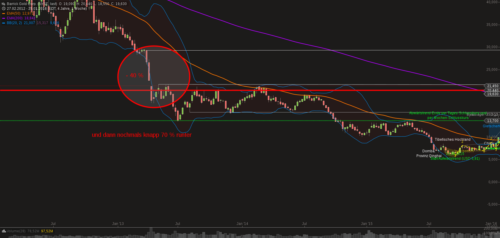 chart-10062016-1850-barrick_gold_corp.png