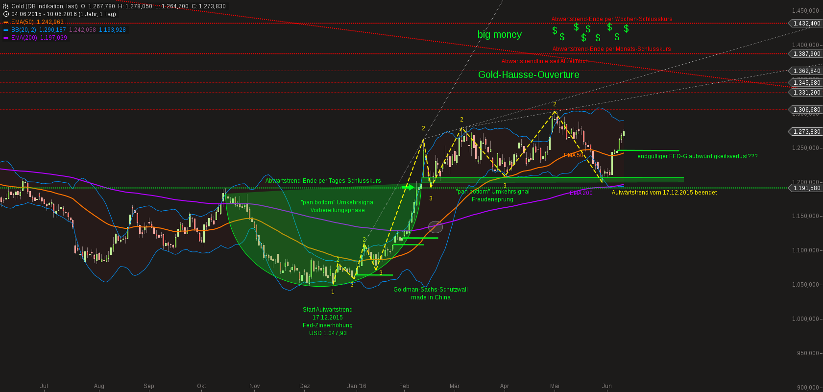 chart-11062016-0623-gold.png