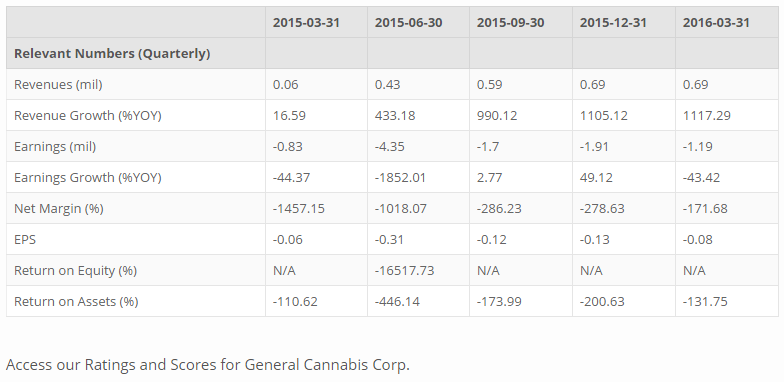 cann-highlights.png