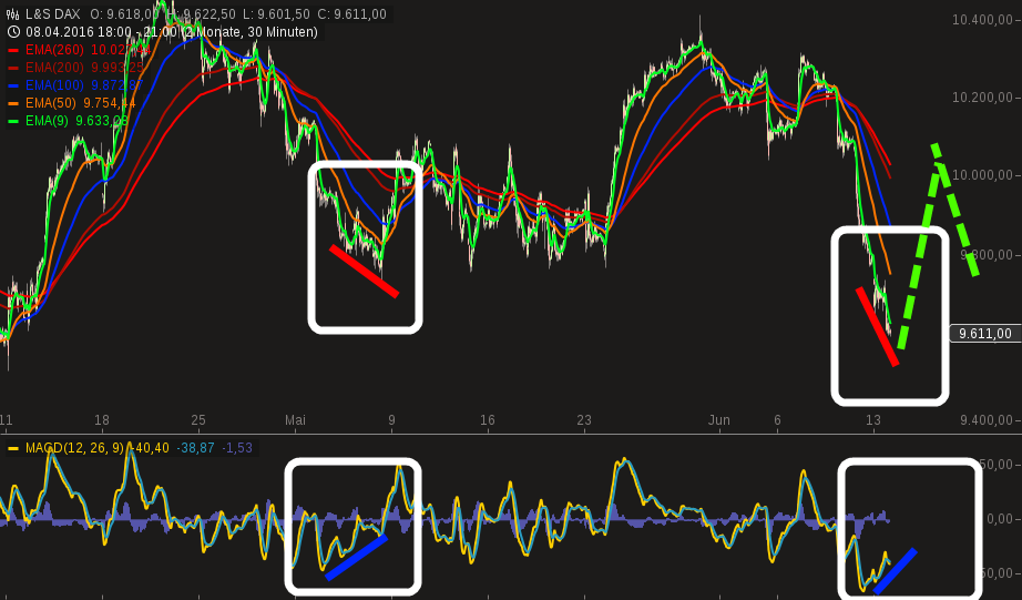 chart-13062016-2127-ls_dax.png