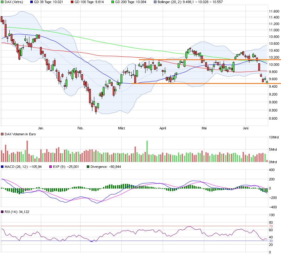 chart_halfyear_dax.png