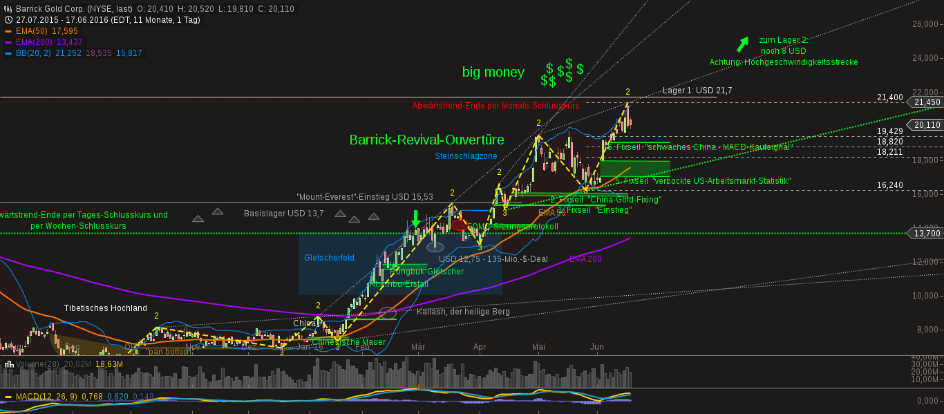 chart-18062016-0545-barrick_gold_corp.png