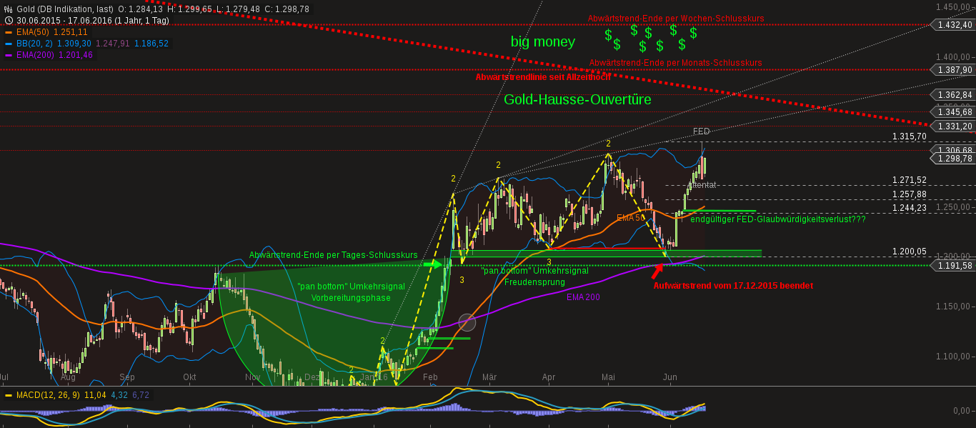 chart-18062016-0503-gold.png
