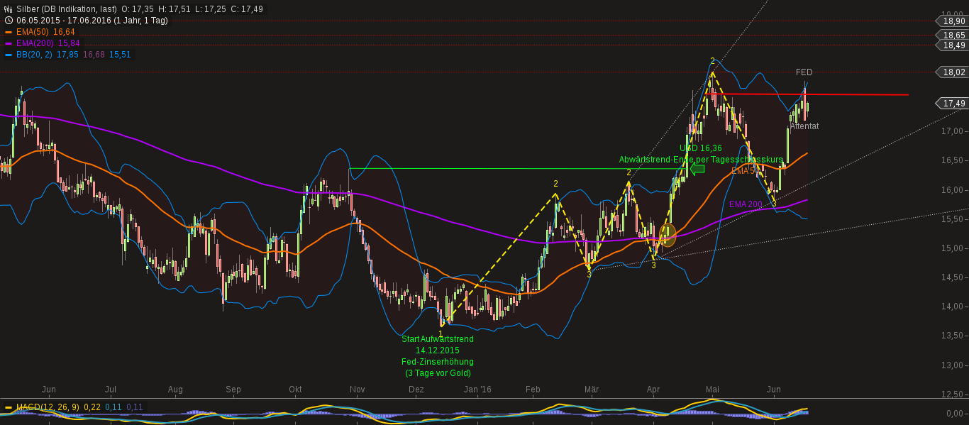 chart-18062016-0500-silber.png