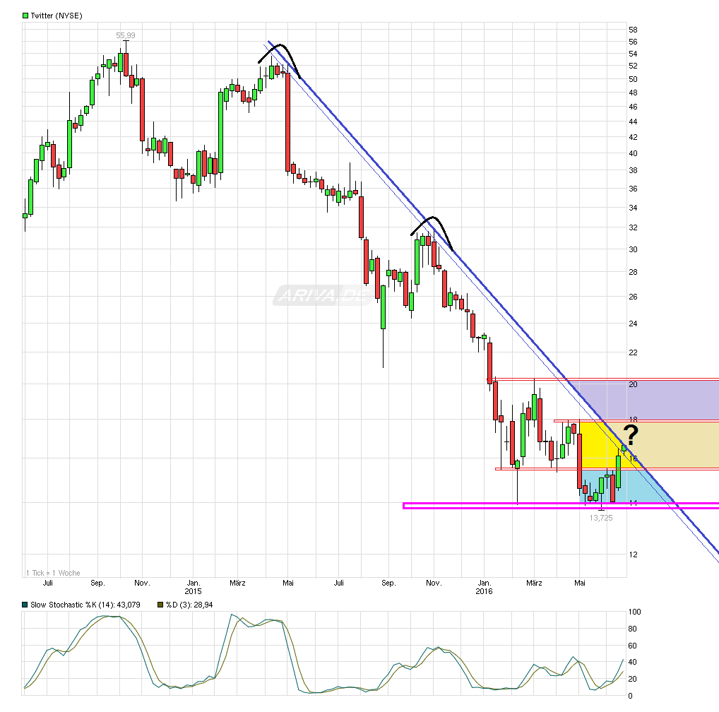 chart_2years_twitter.png