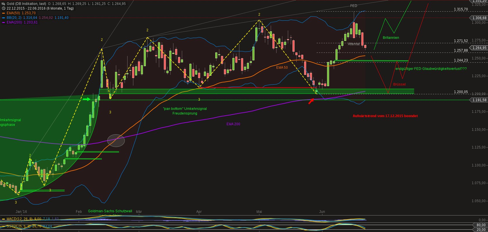 chart-22062016-1206-gold.png
