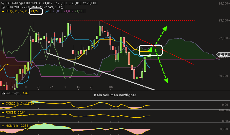 chart-22062016-1455-ks_aktiengesellschaft.png