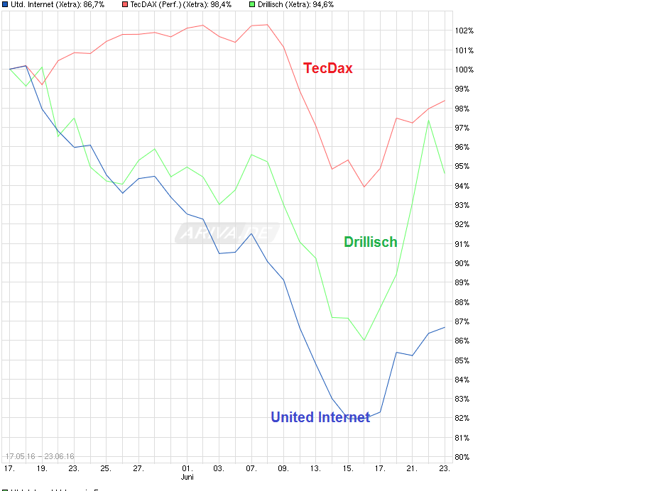 chart_free_unitedinternet---.png