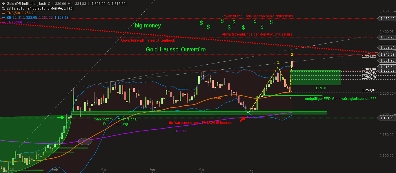chart-25062016-0435-gold.png