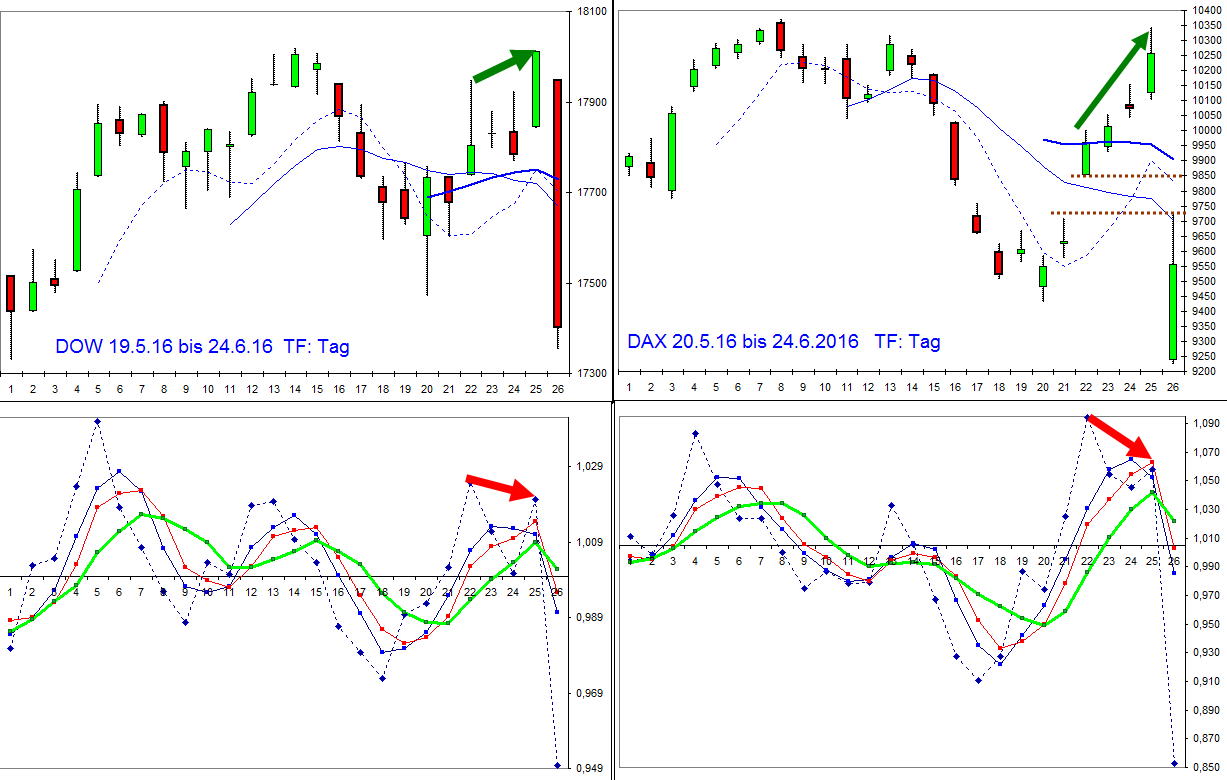 dow-dax_240616_tag.jpg