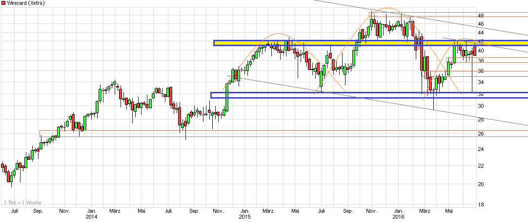 chart_3years_wirecard.png