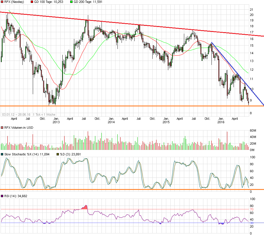 chart_free_rpx.png