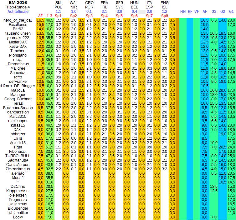 em-2016-sieger-in-der-tippr-4.gif