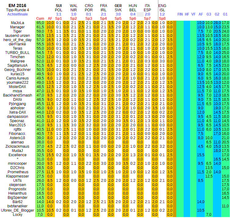 em-2016-sieger-nach-der-tippr-4.gif