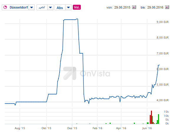 bitcoingroupse.png