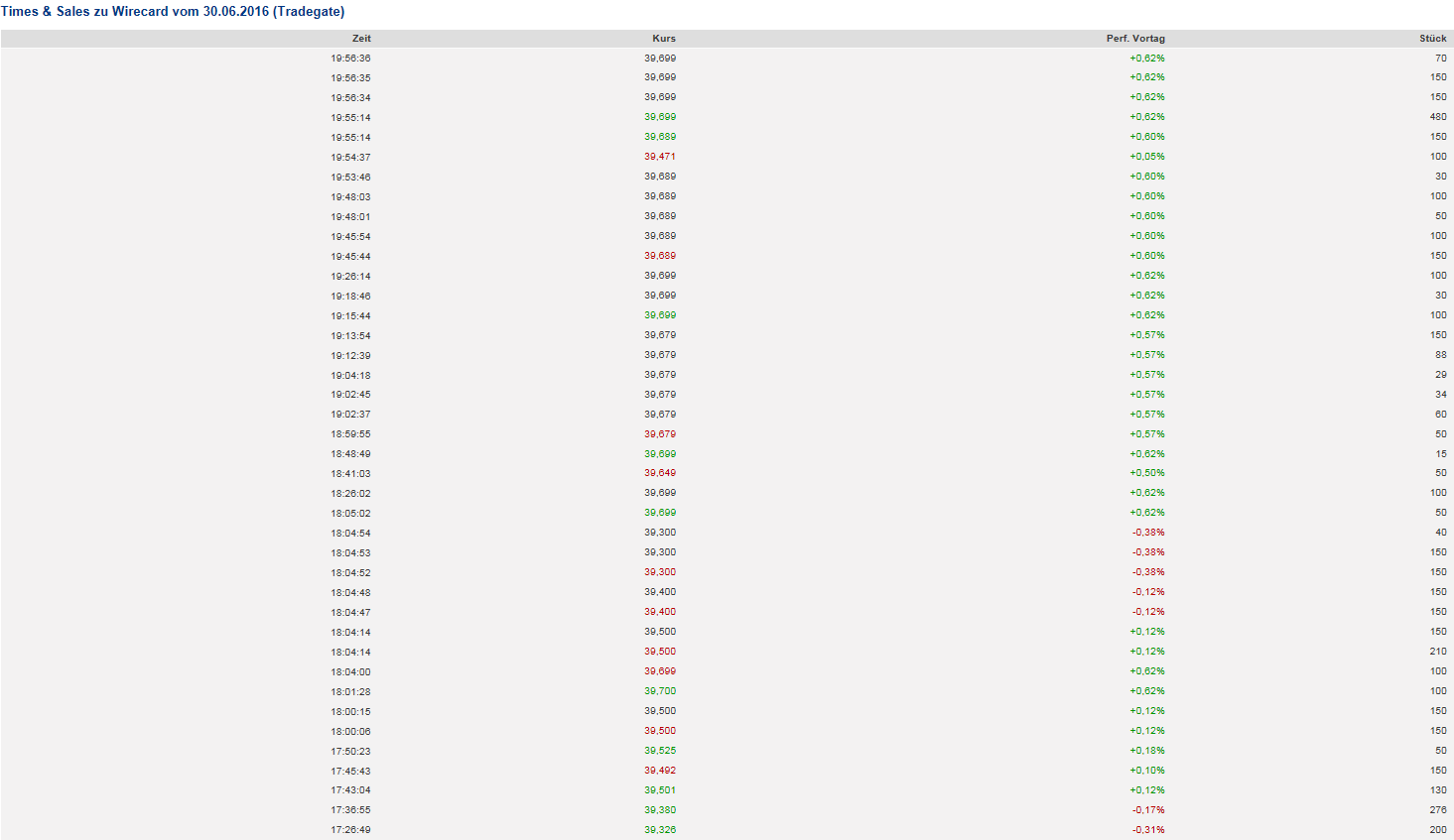 sales_wdi.png