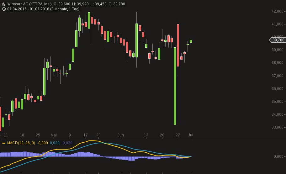 chart-01072016-2119-wirecard_ag.png