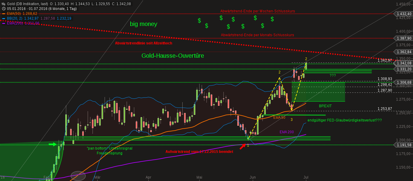chart-02072016-0458-gold.png