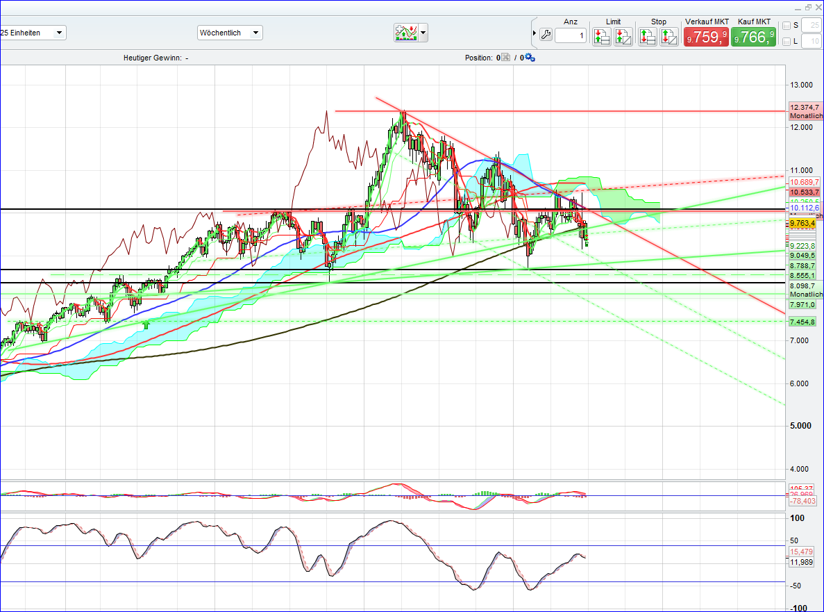 chart_woche_dax.png