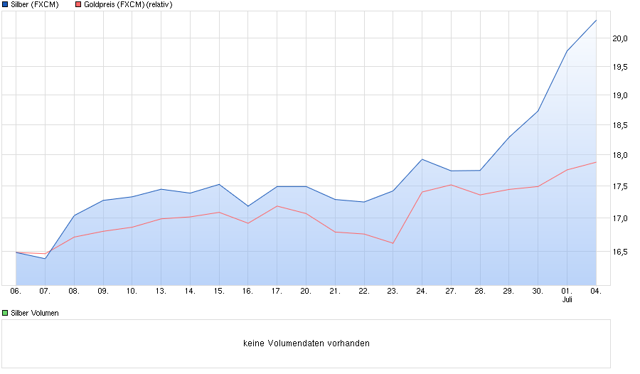 chart_month_silber.png