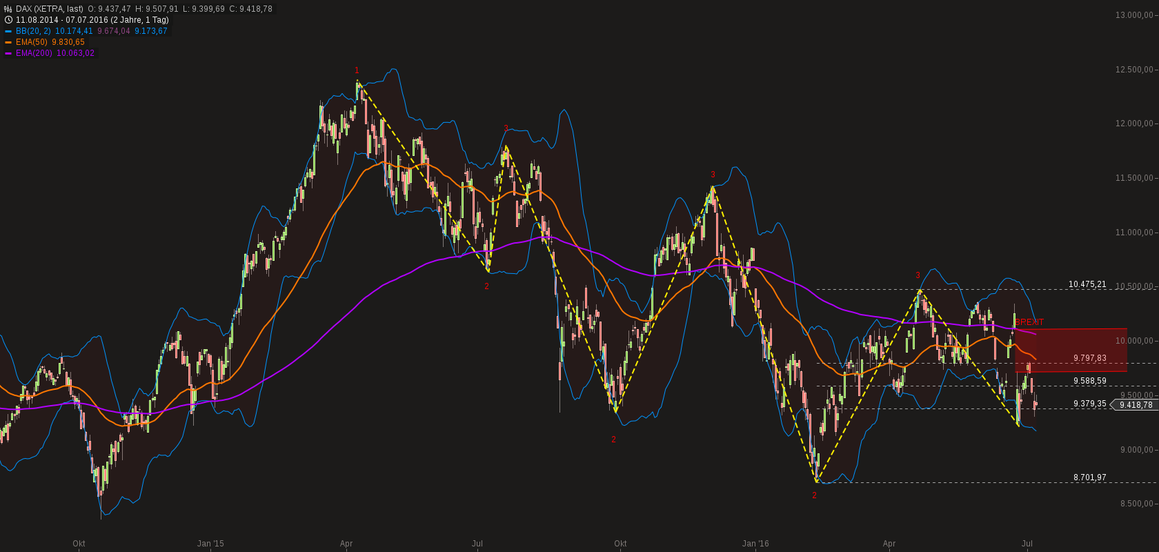chart-07072016-1904-dax.png