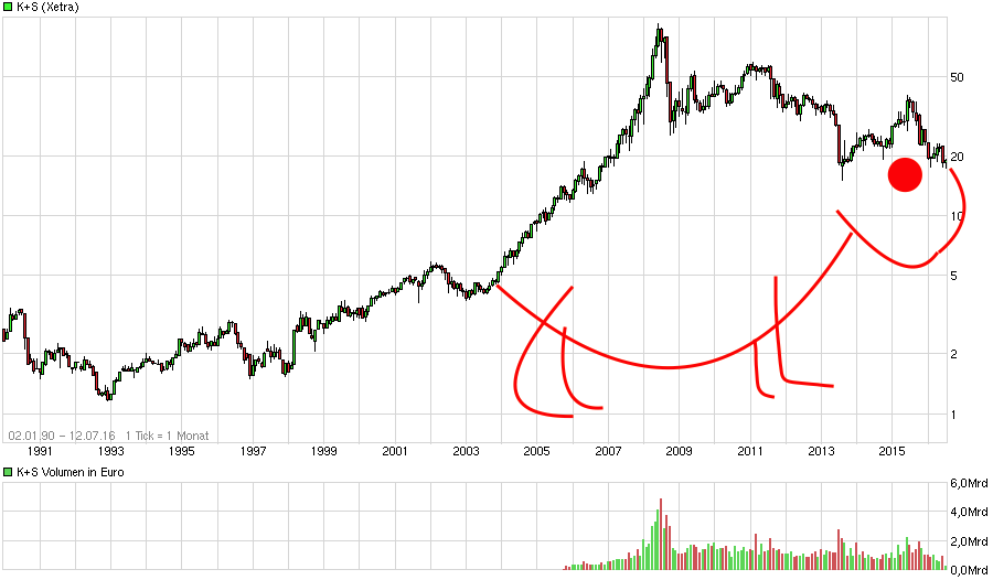 chart_all_ks.png