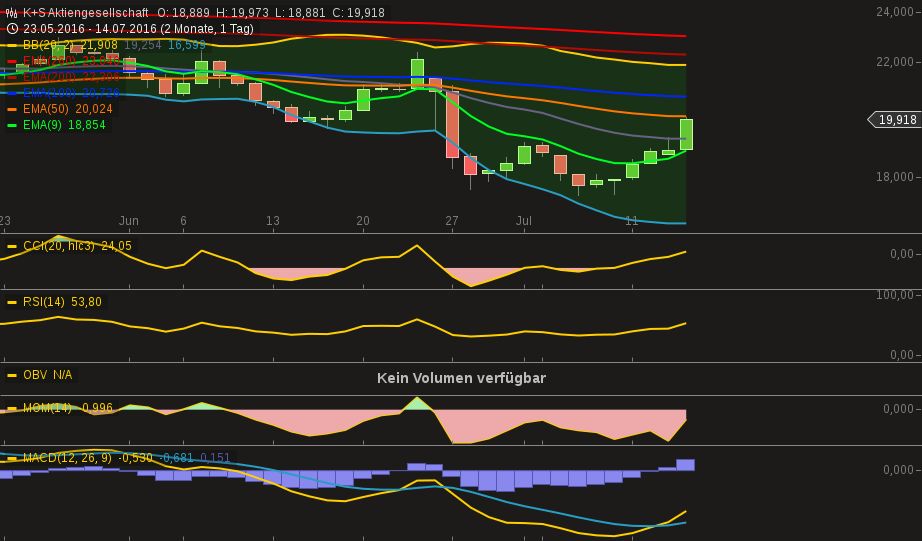 chart-14072016-1146-ks_aktiengesellschaft.png