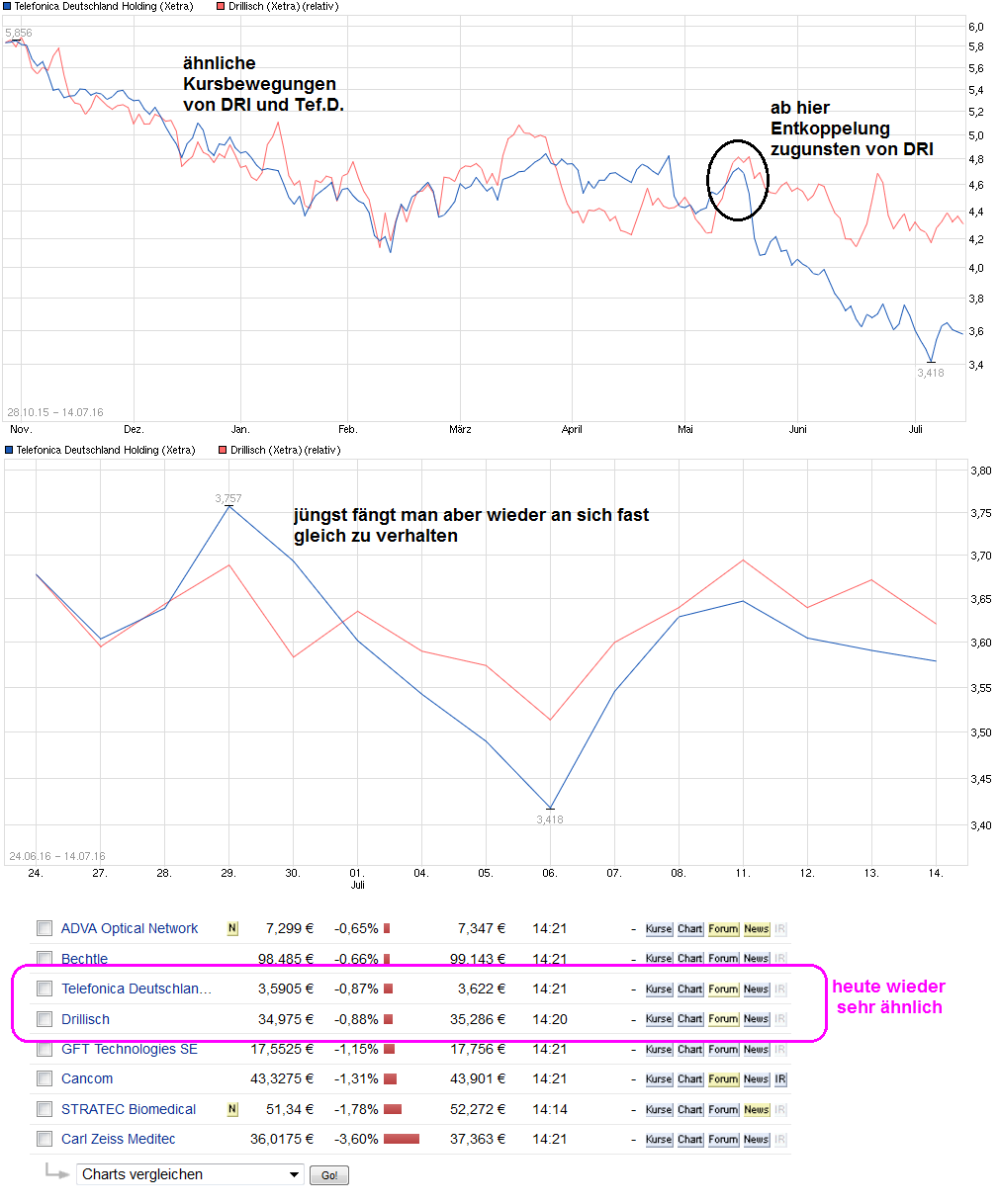 chart_free_telefonicadeutschlandholding.png