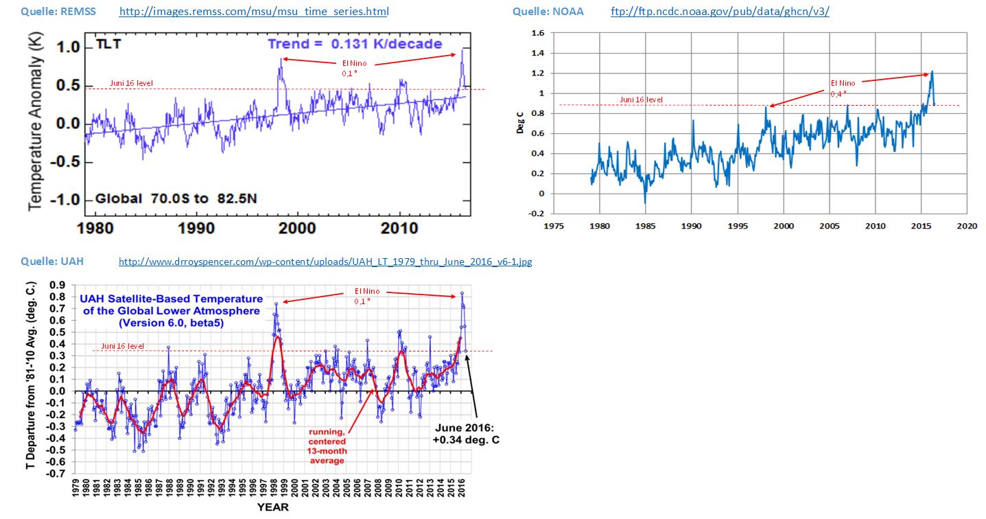 temperaturvergleich-juni2016.jpg