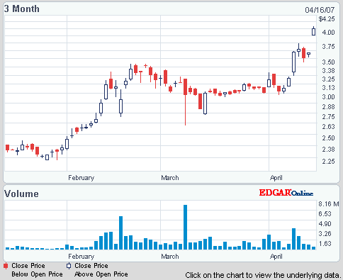 charts.gif