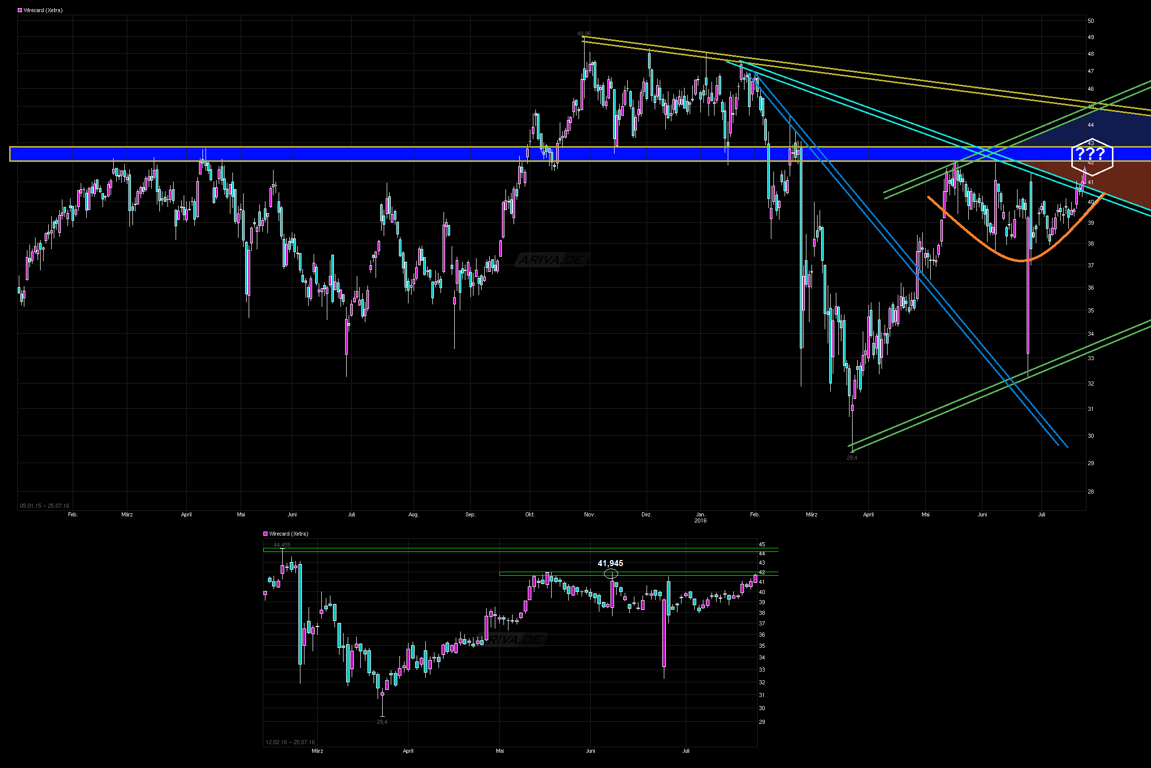 chart_free___wirecard.png