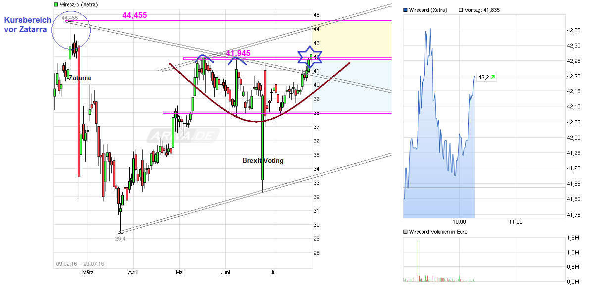 chart_free__wirecard_(2).png