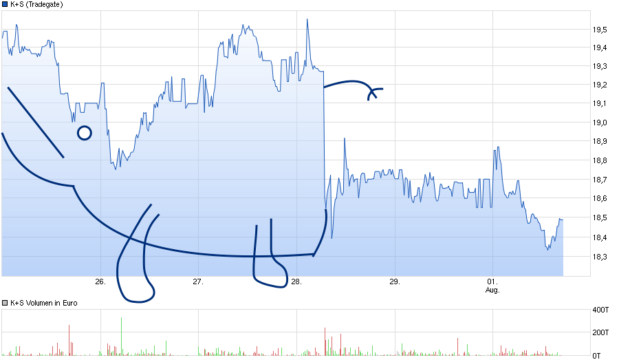 chart_week_ks.png