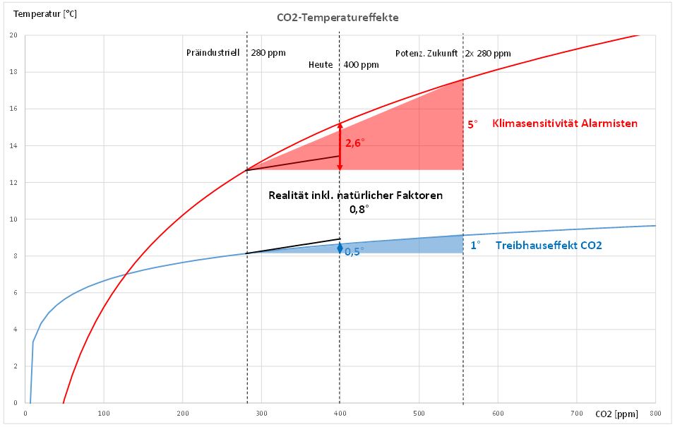 co2-temperatureffekte.jpg