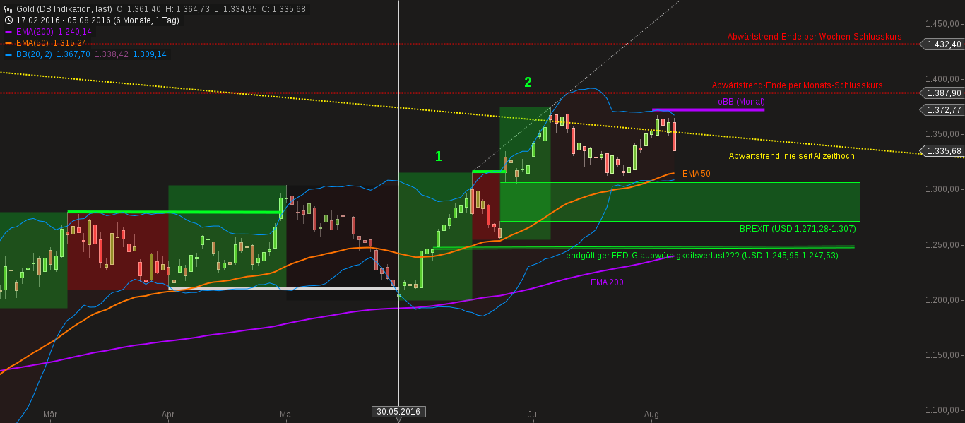 chart-06082016-0351-gold.png